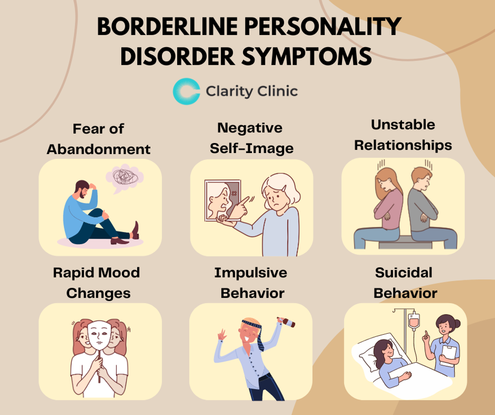 borderline personality disorder symptoms 