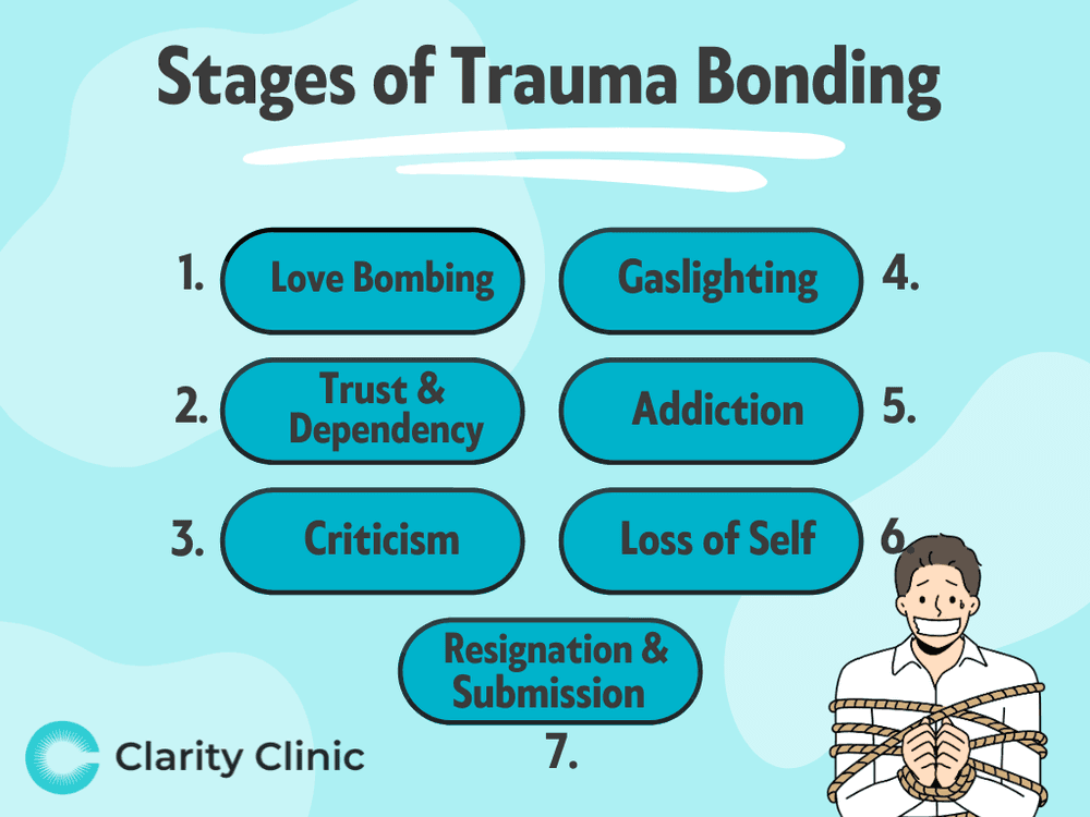 Stages of Trauma Bonding 