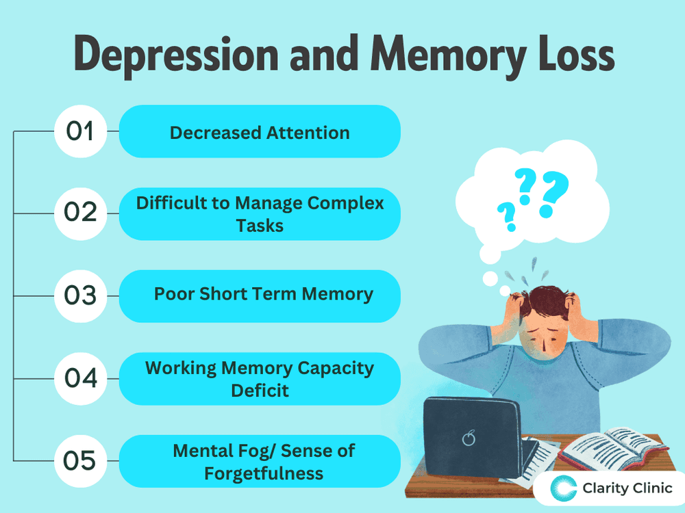 Depression and Memory Loss Chart