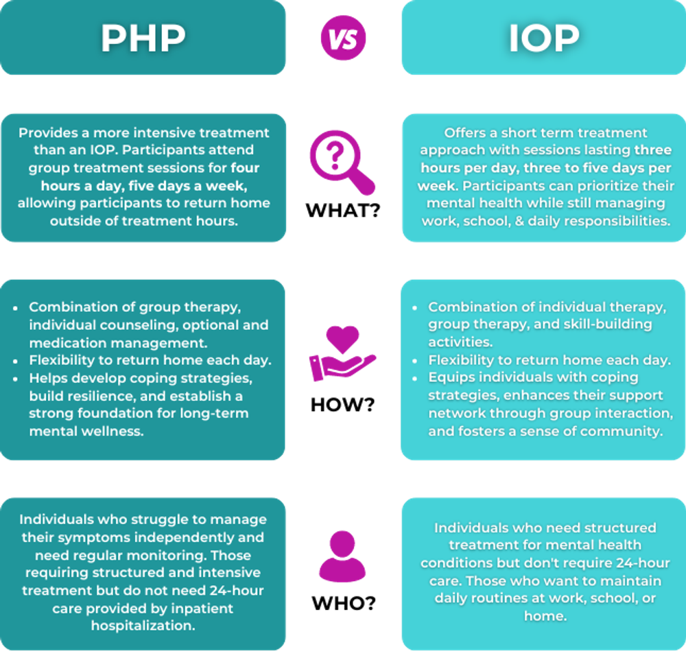 PHP vs IOP: Which One is Right for You?