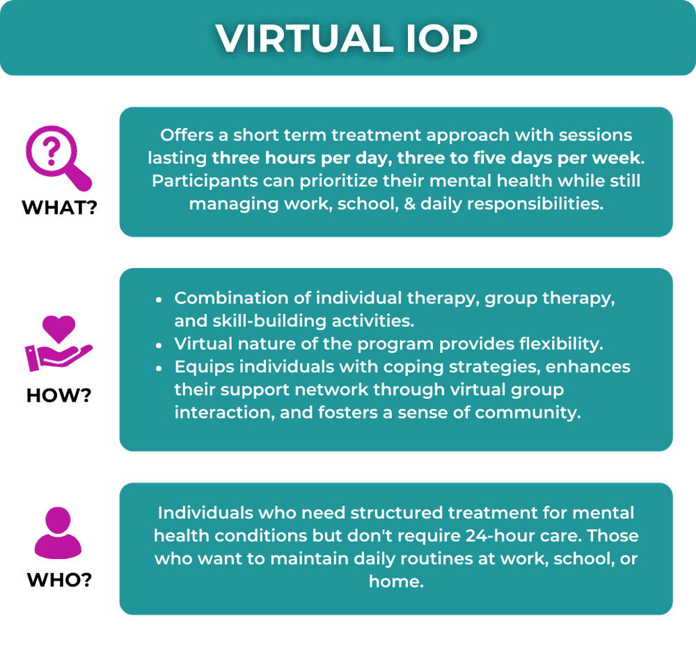 Virtual IOP - Is it right for you? | Clarity Clinic - Illinois